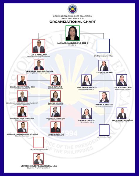 ched.gov.ph region 11|2024 .